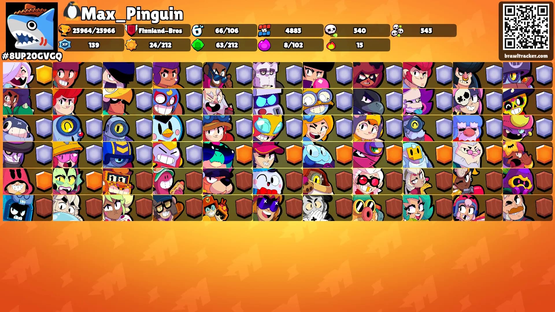 🐧Max_Pinguin's Ranks