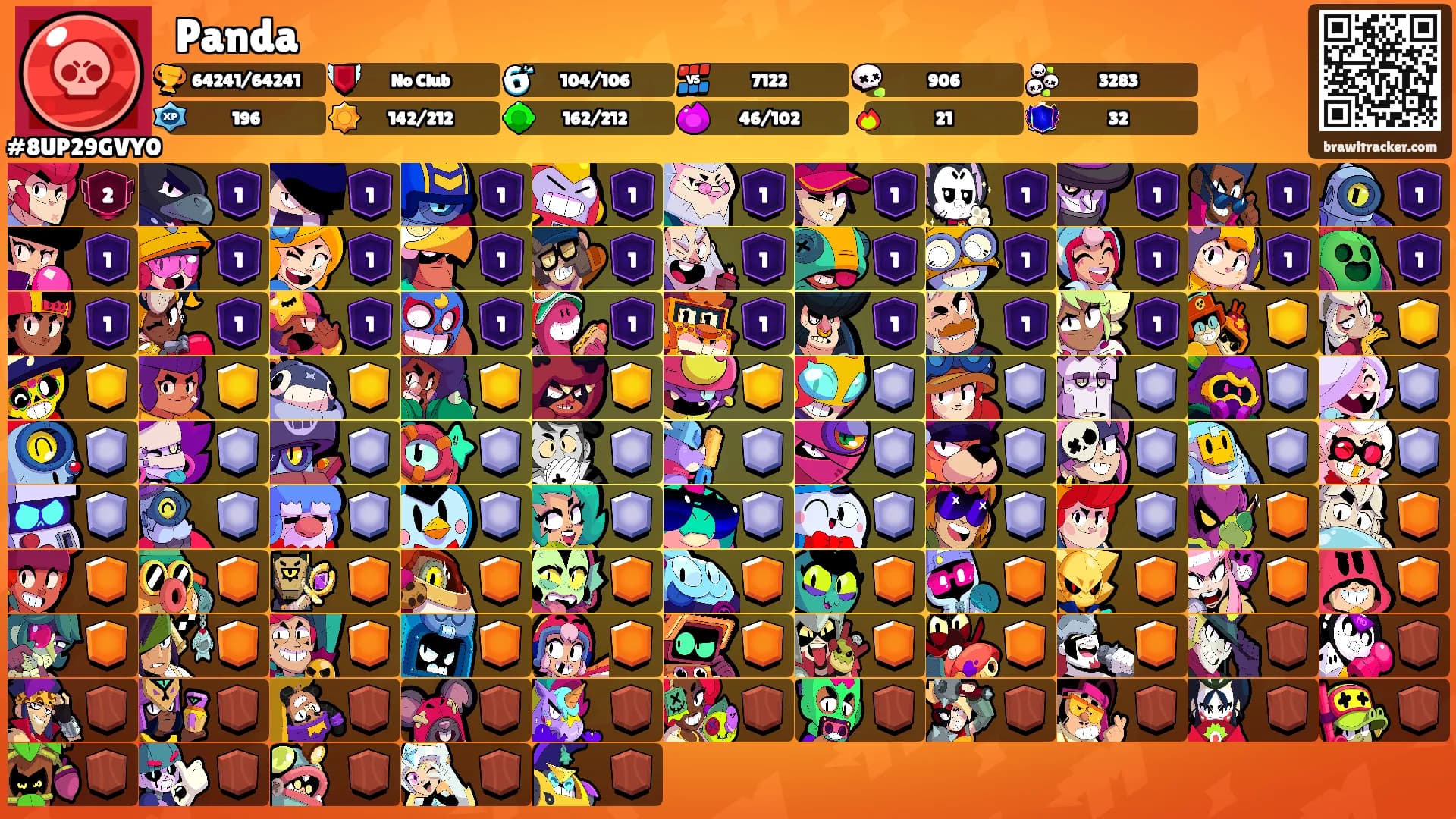 ꧁Panda꧂'s Ranks