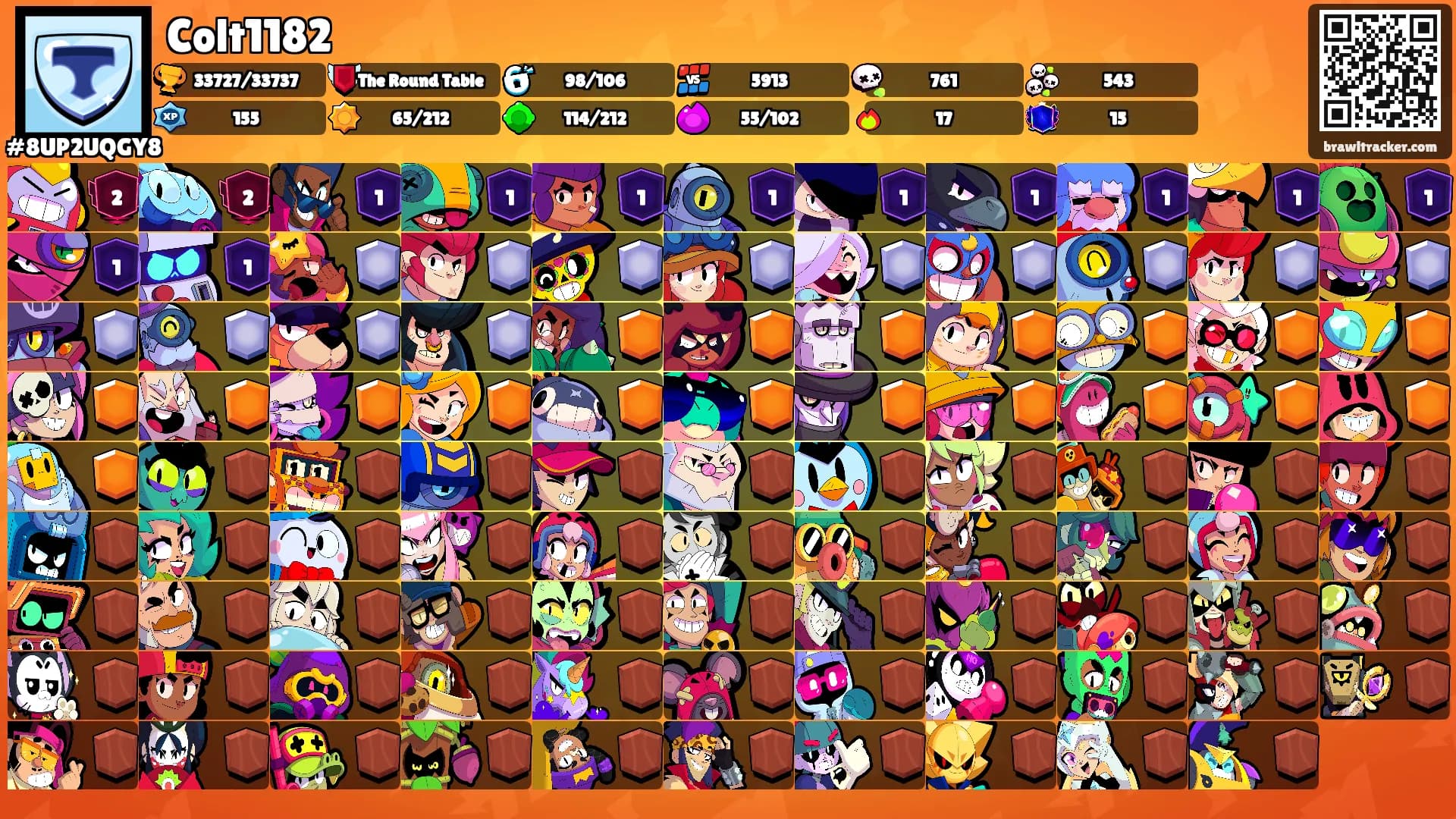 Colt1182's Ranks