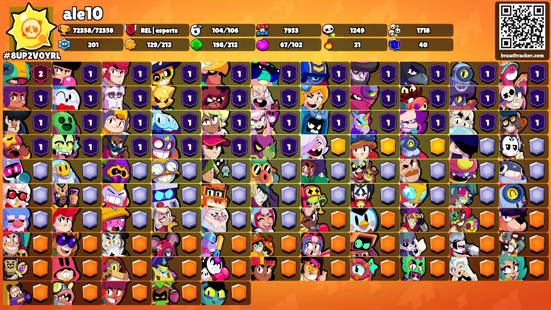 ale10's Ranks