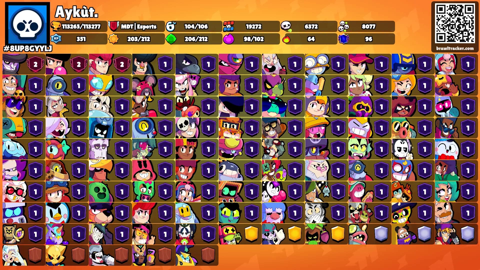 Aykùt.'s Ranks