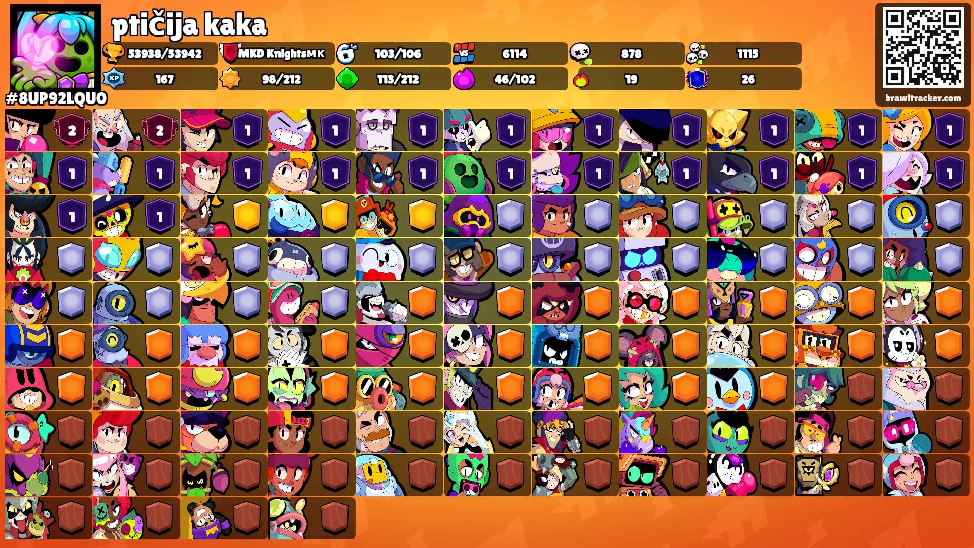 ptičija kaka's Ranks