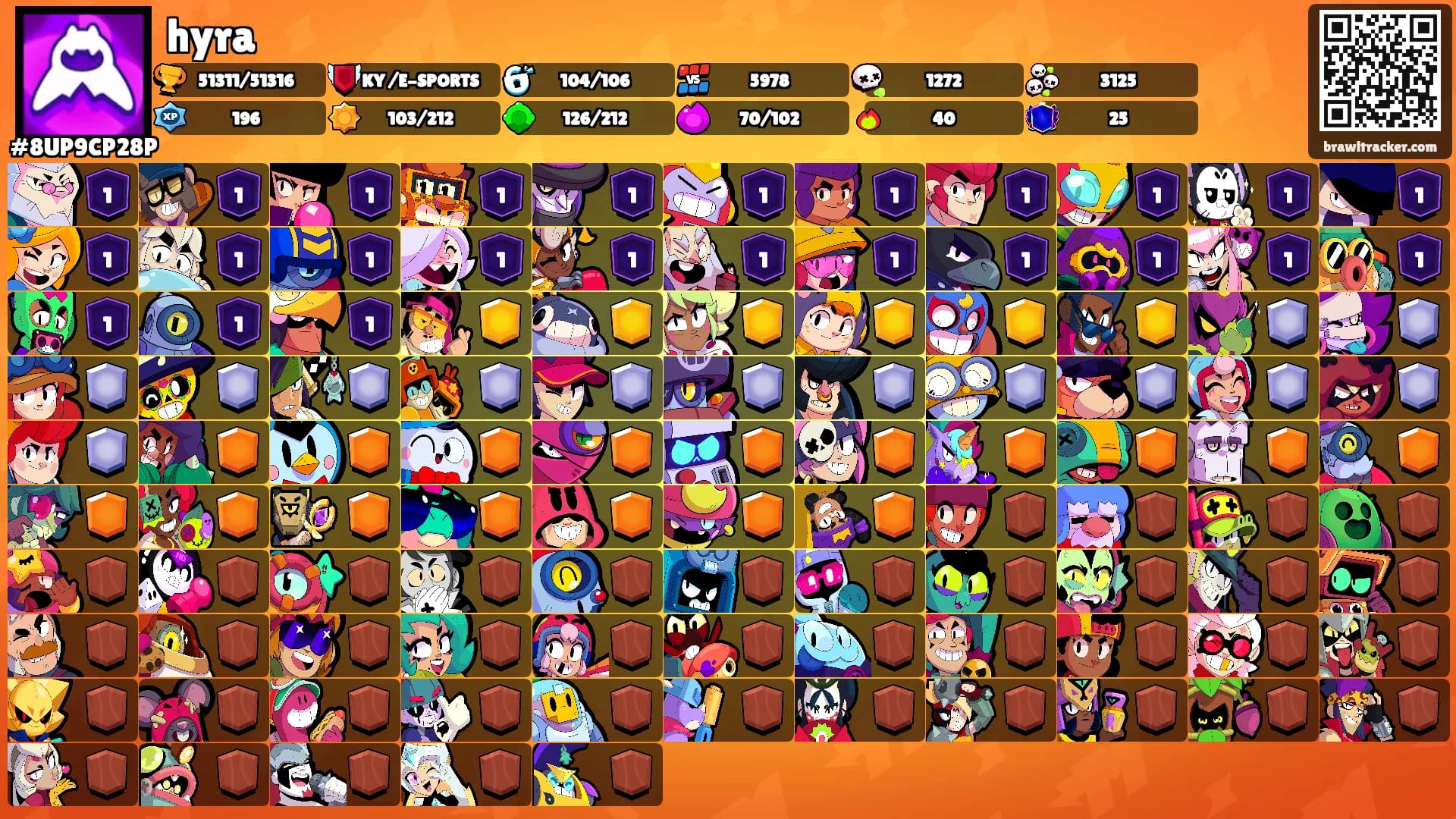 hyra's Ranks