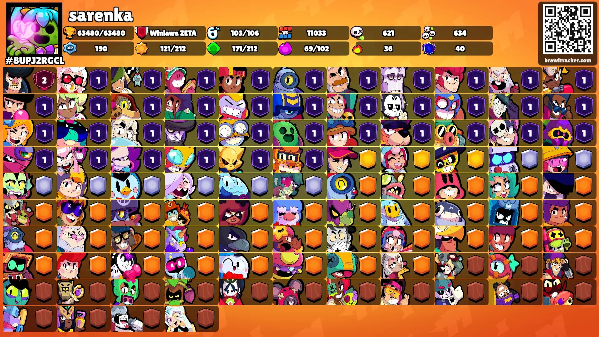 sarenka's Ranks
