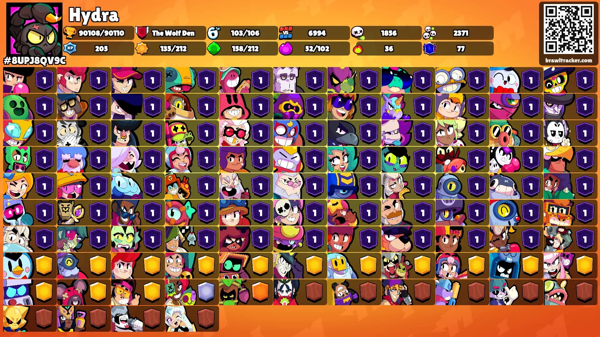 Hydra's Ranks
