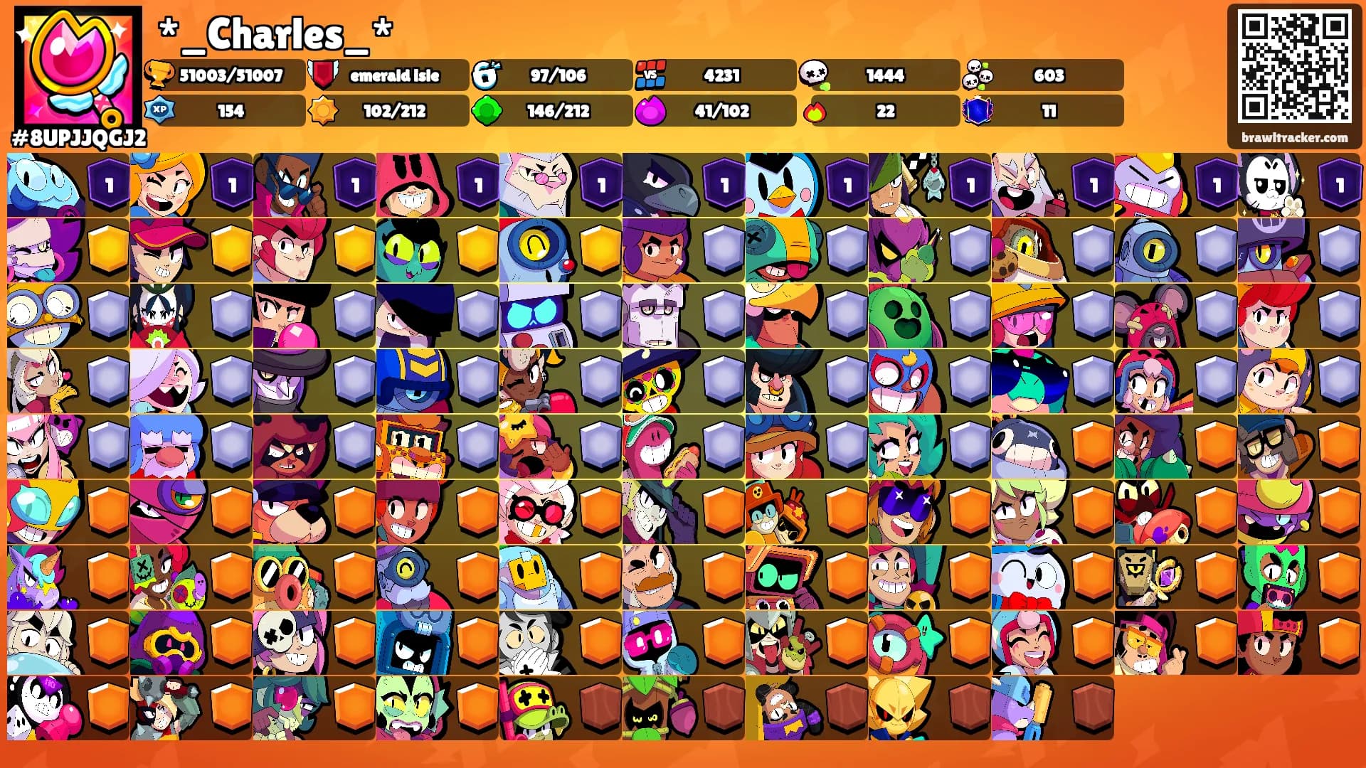*_Charles_*'s Ranks
