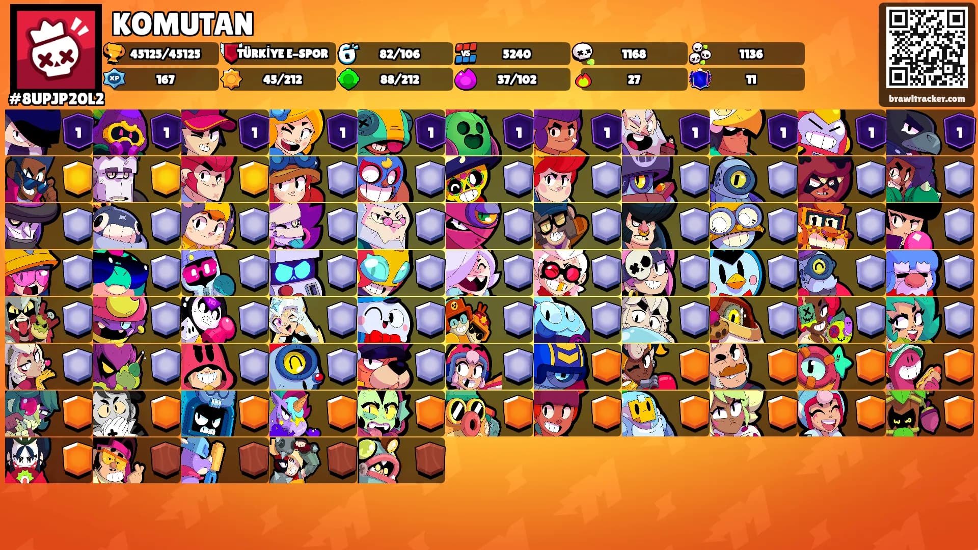 KOMUTAN's Ranks