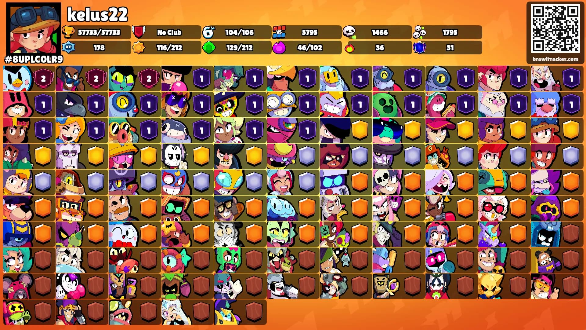 kelus22's Ranks