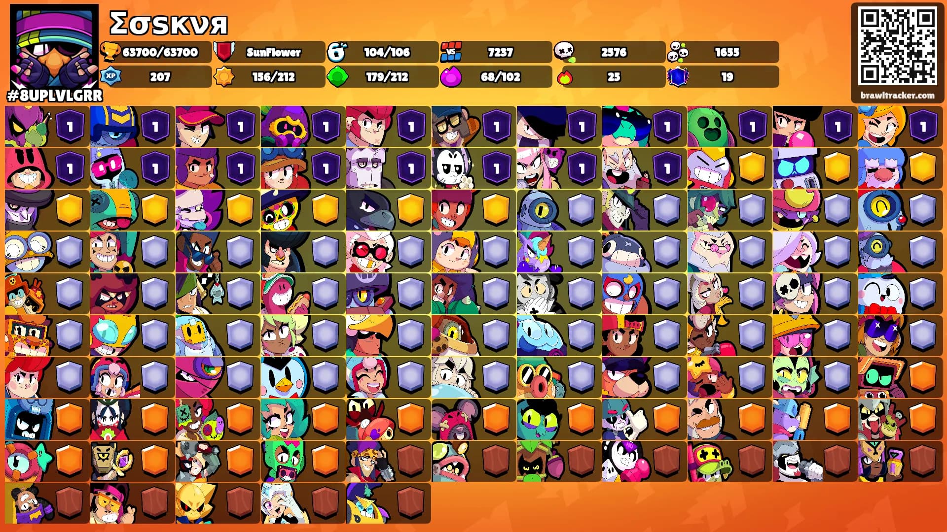 Σσѕкνя's Ranks