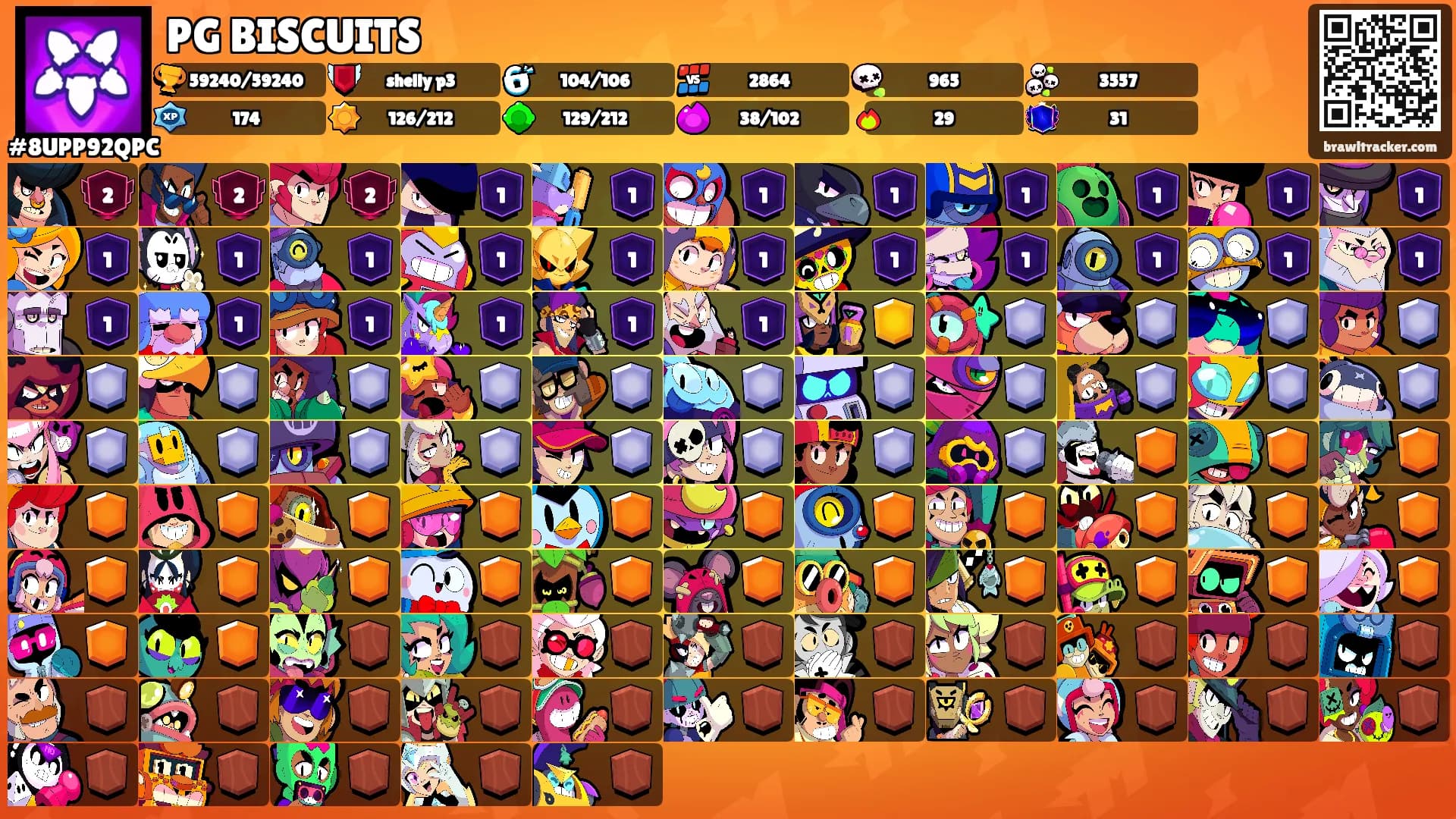 PG BISCUITS's Ranks