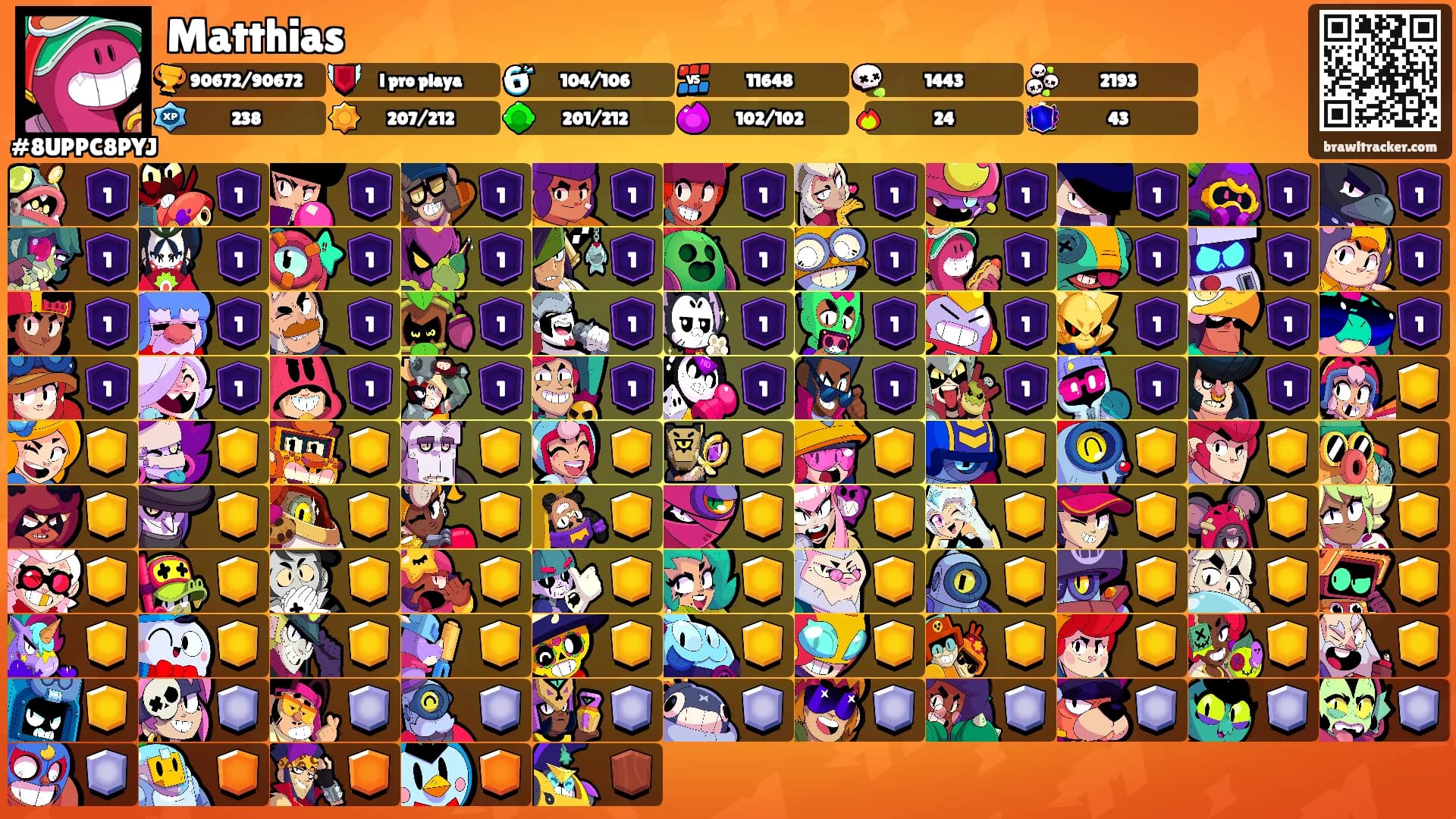 Matthias's Ranks