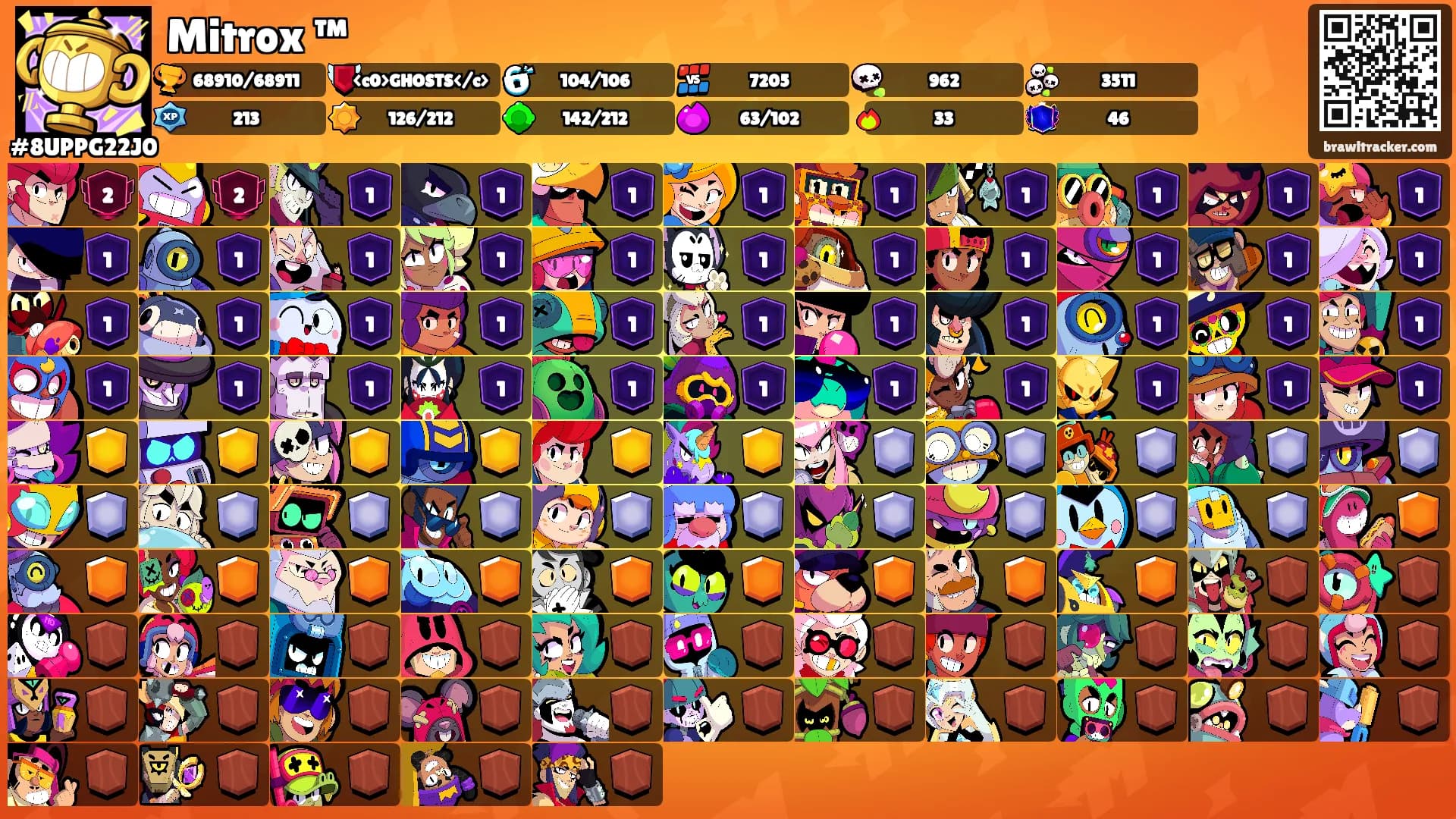 Mitrox ™'s Ranks
