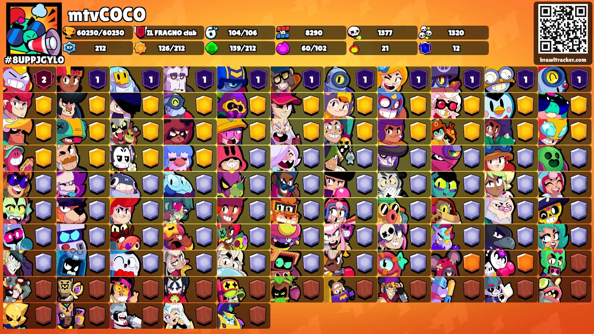 mtvCOCO's Ranks