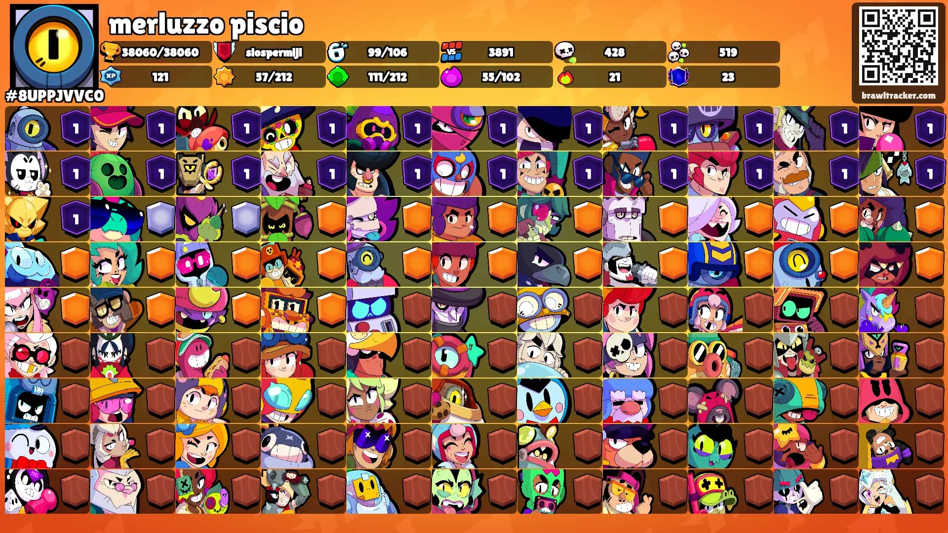 merluzzo piscio's Ranks