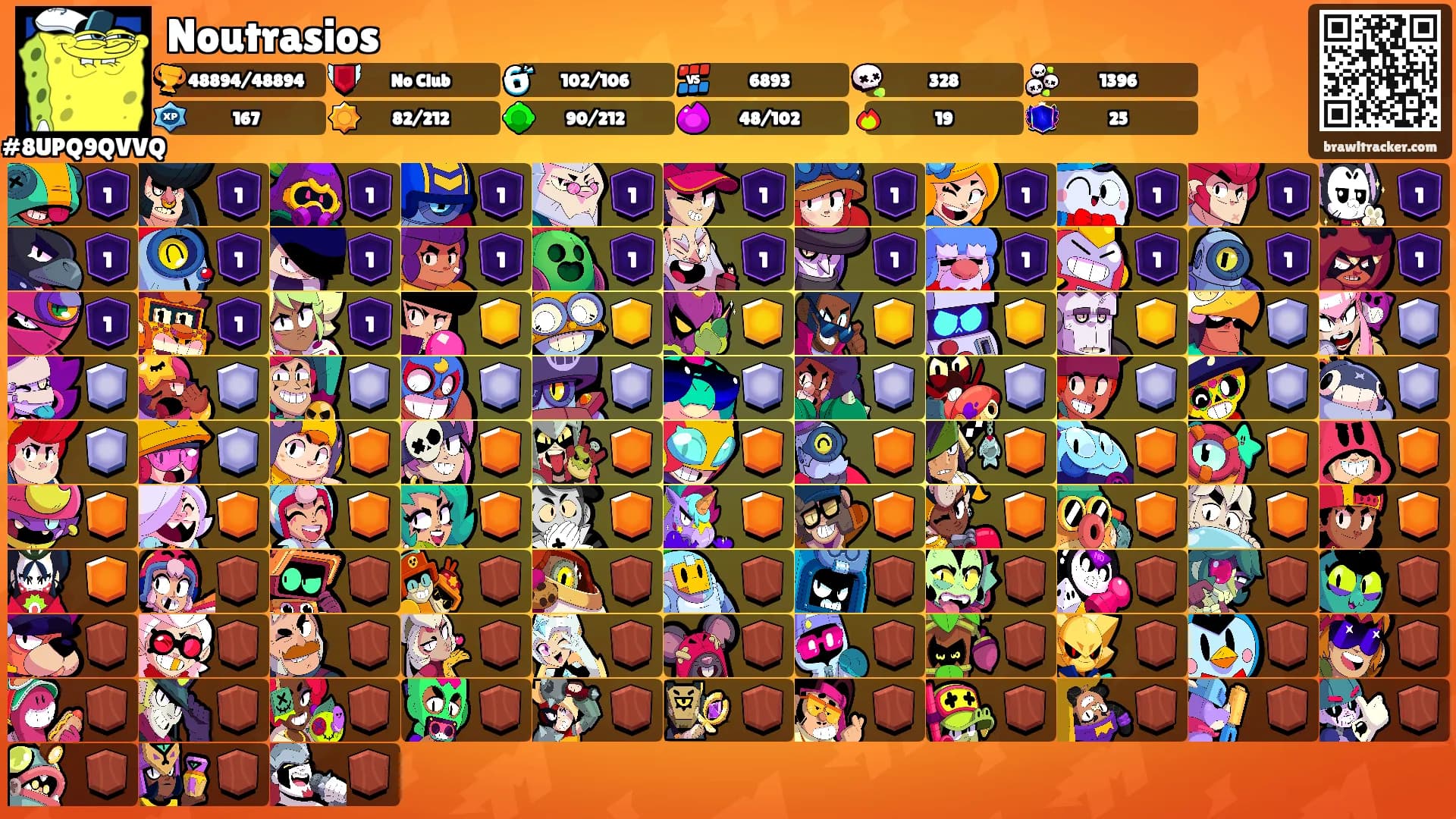 Noutrasios's Ranks