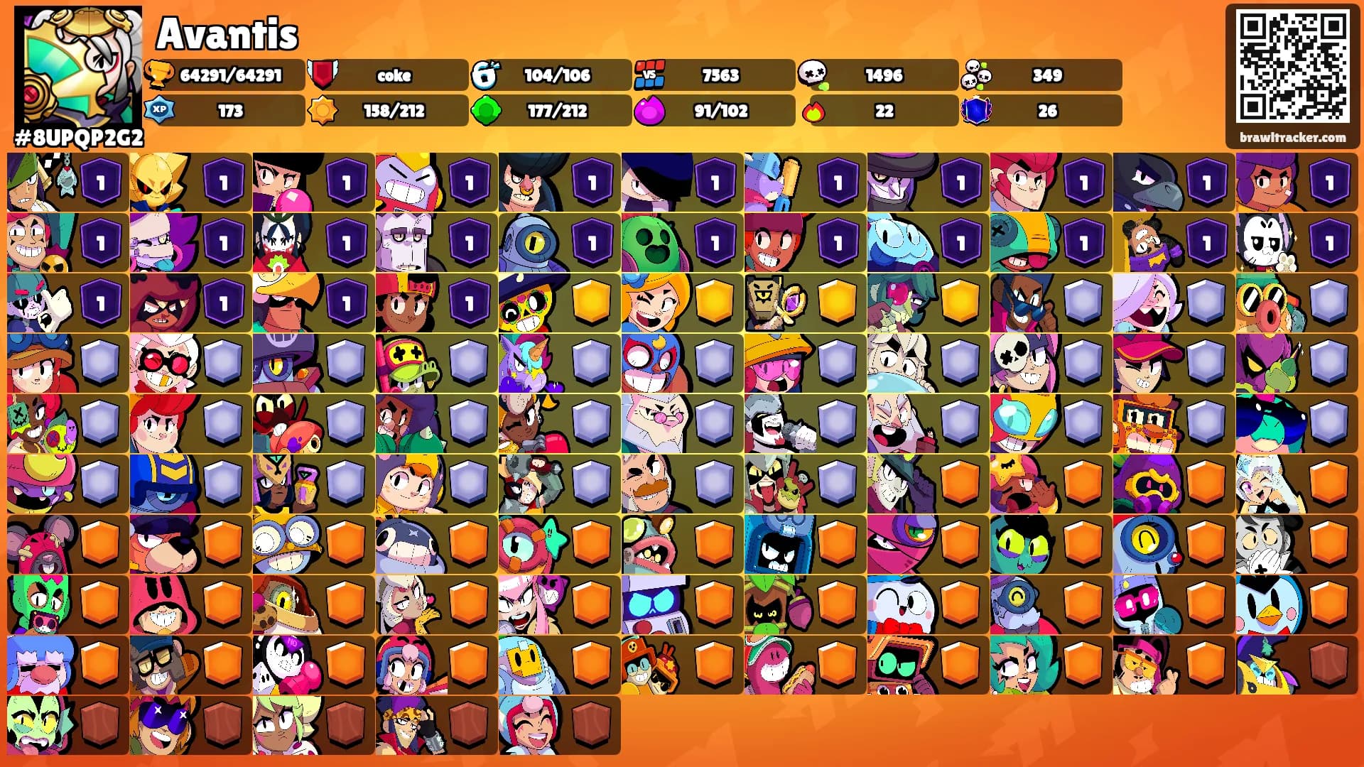 Avantis's Ranks