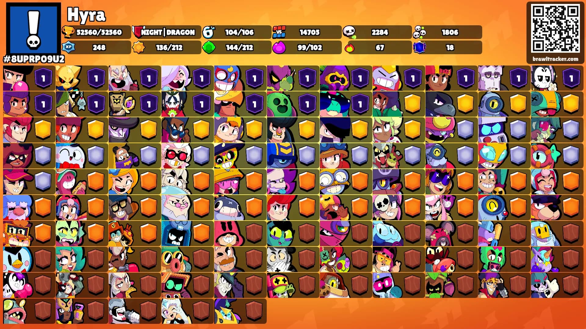 Hyra's Ranks
