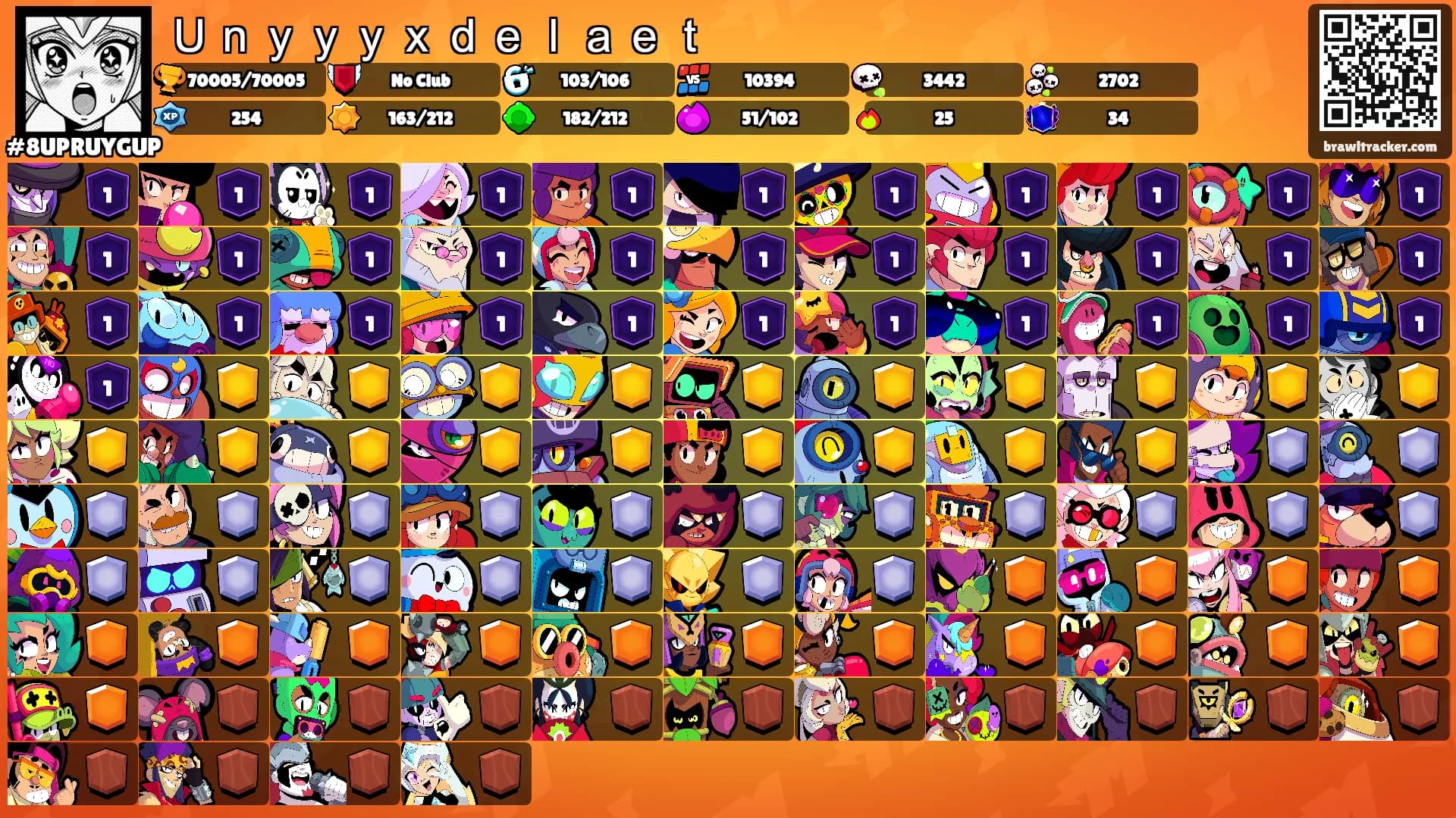 Ｕｎｙｙｙｘｄｅｌａｅｔ's Ranks