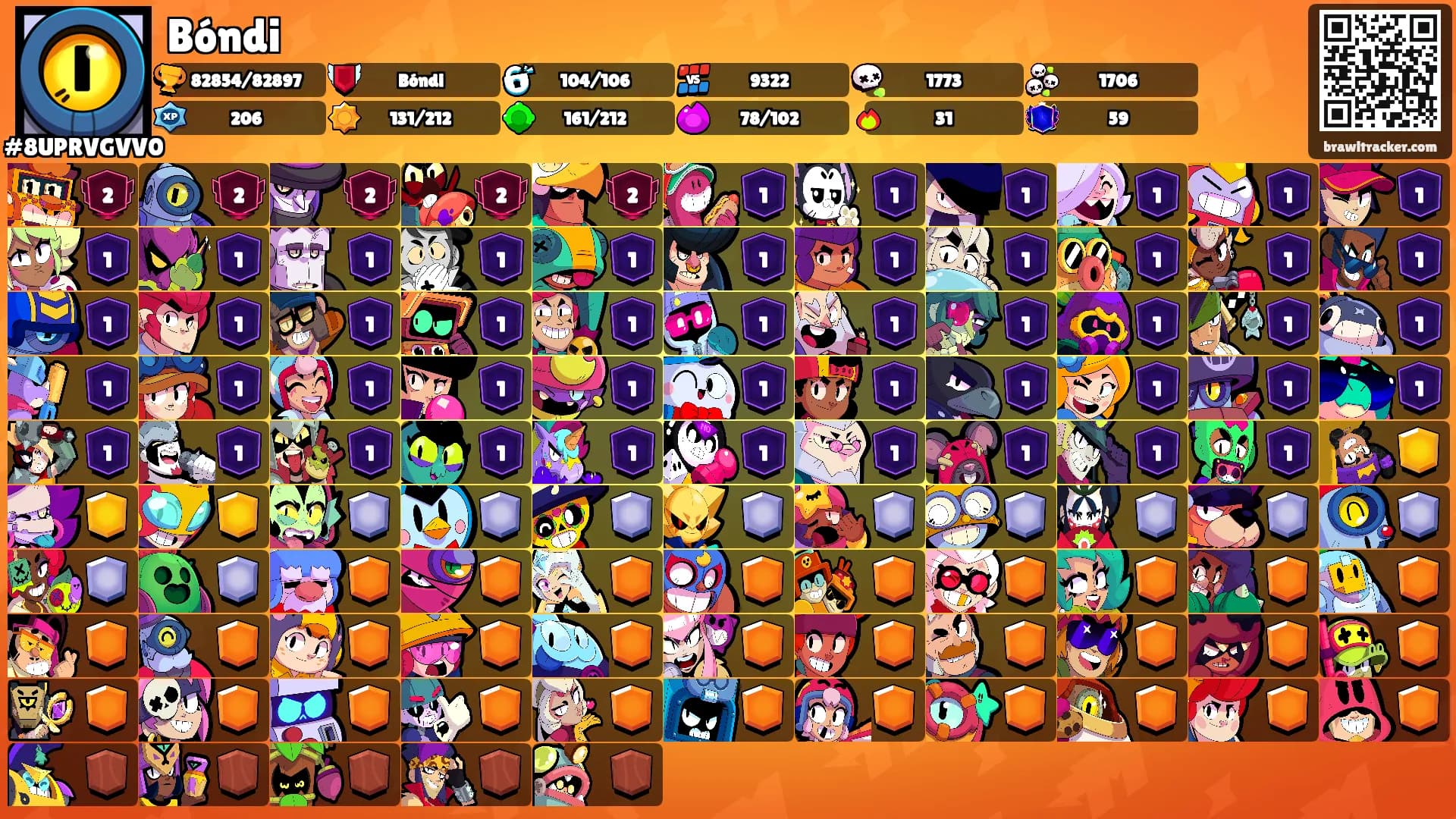 Bóndi's Ranks