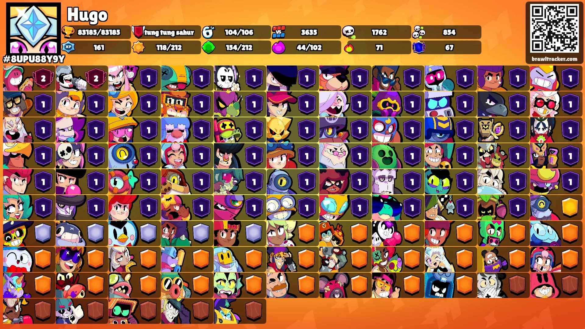 Hugo's Ranks