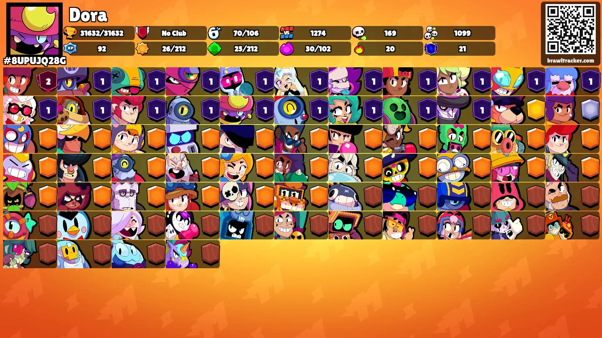 Dora's Ranks