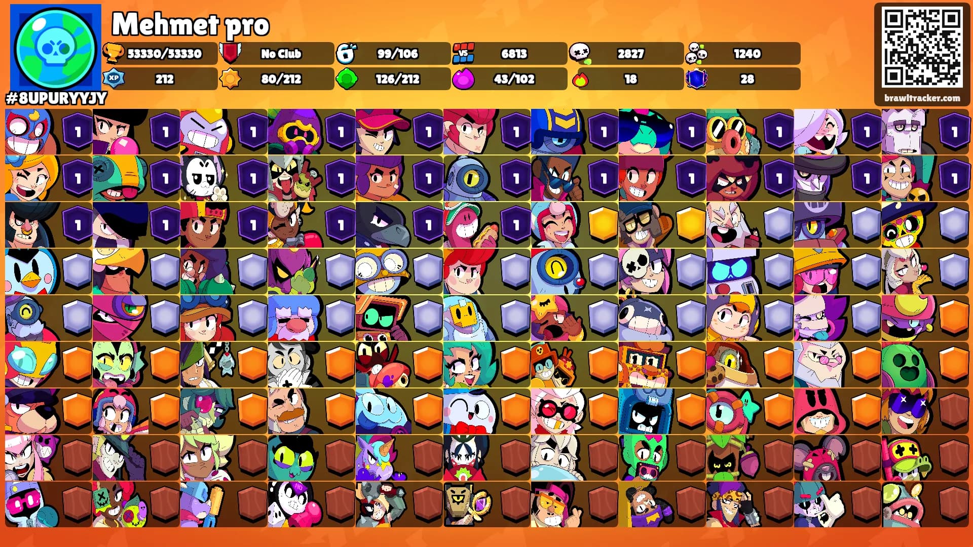 Mehmet pro's Ranks