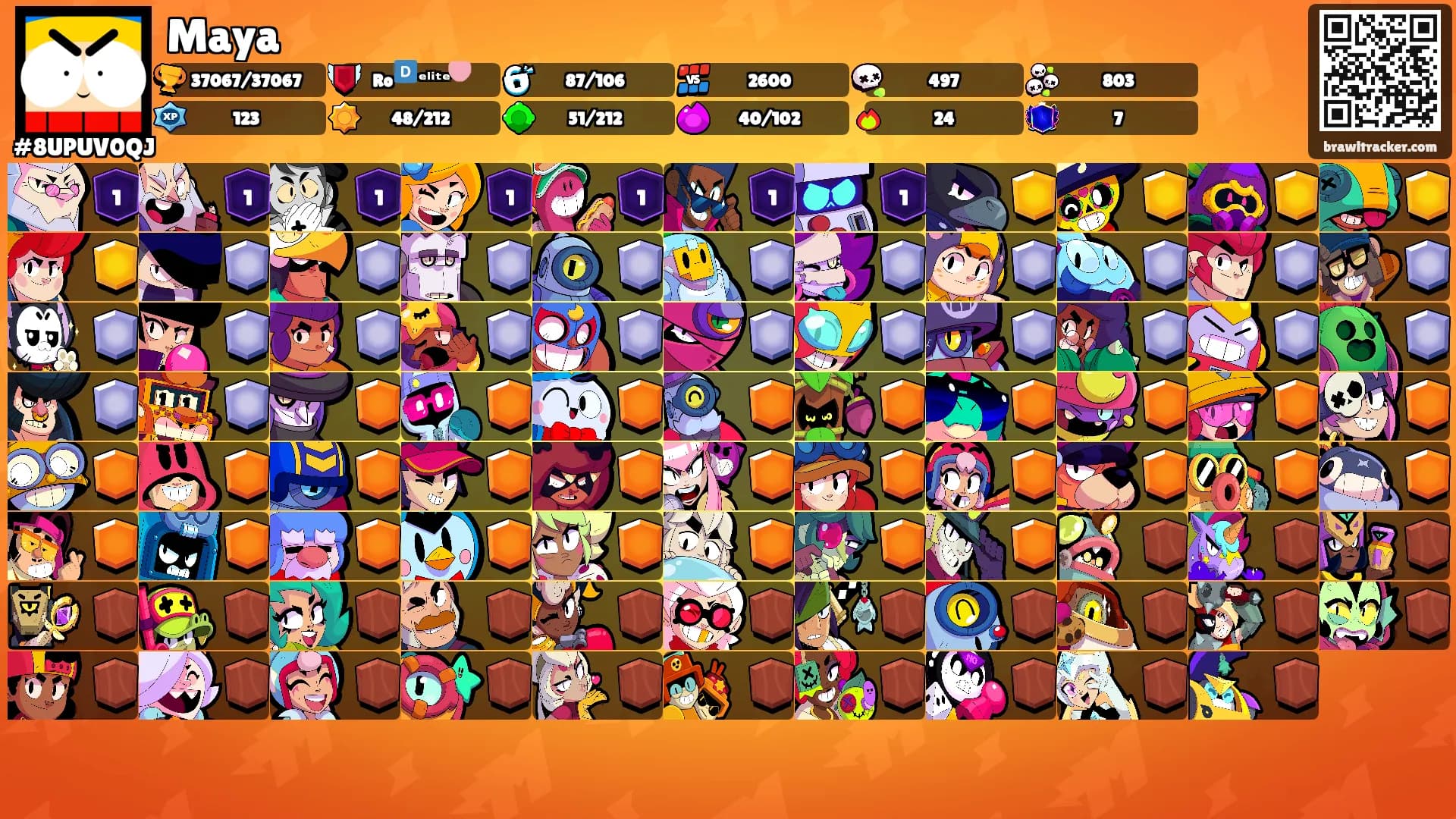 Maya's Ranks