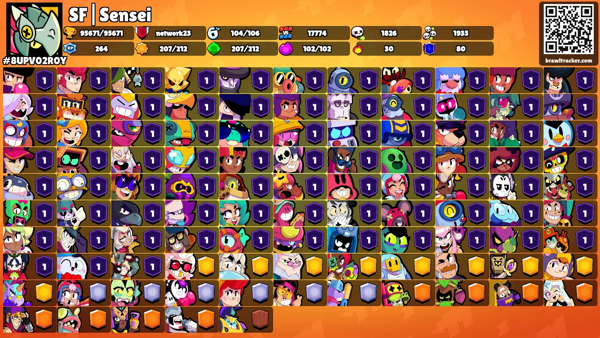 SF|Sensei's Ranks