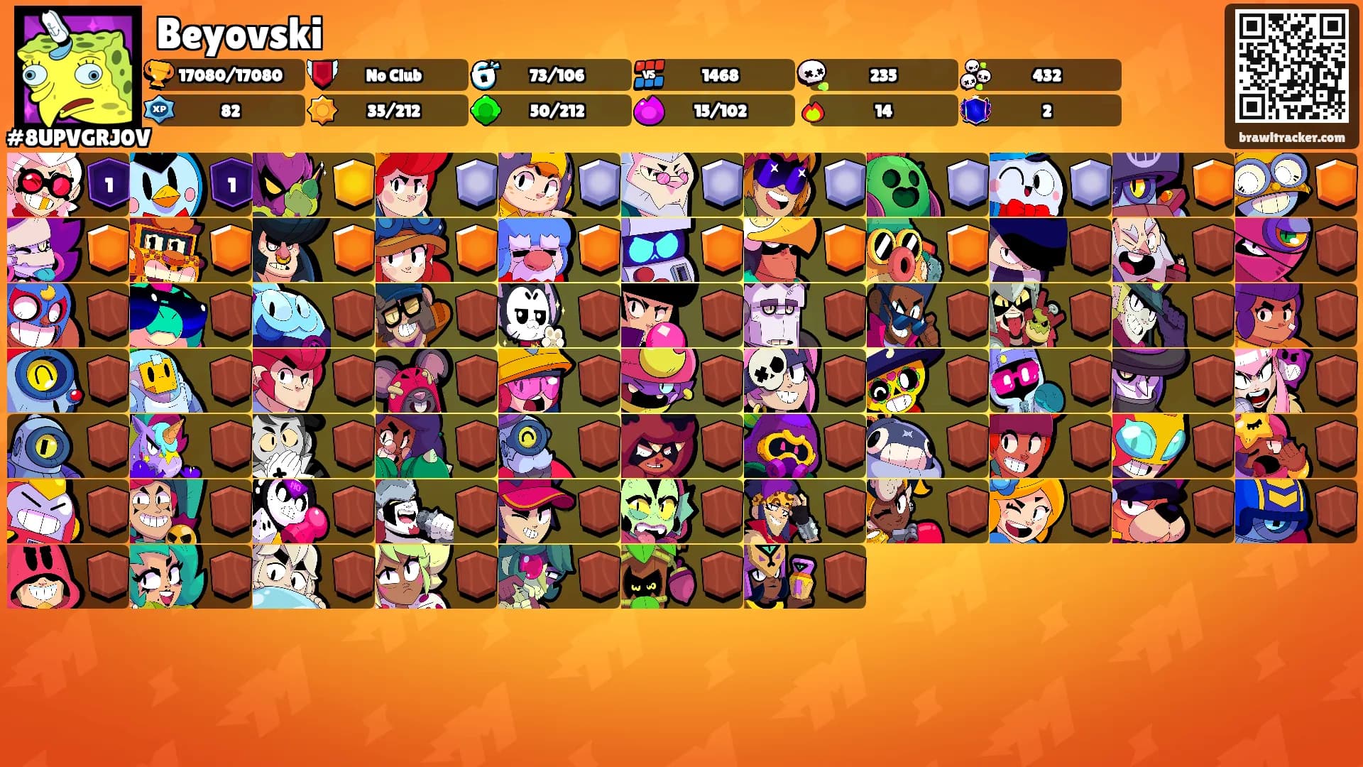 Beyovski's Ranks