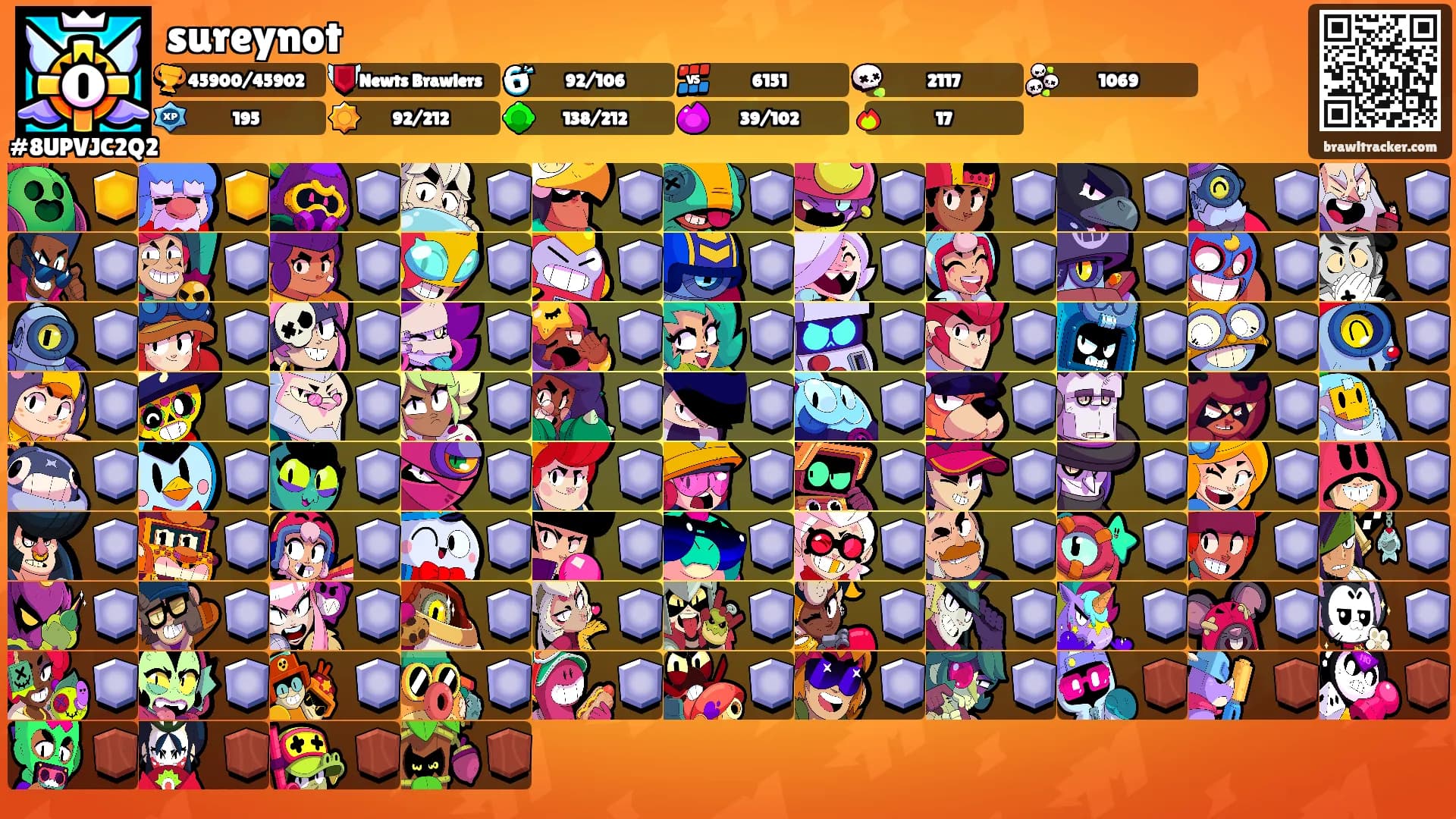 sureynot's Ranks