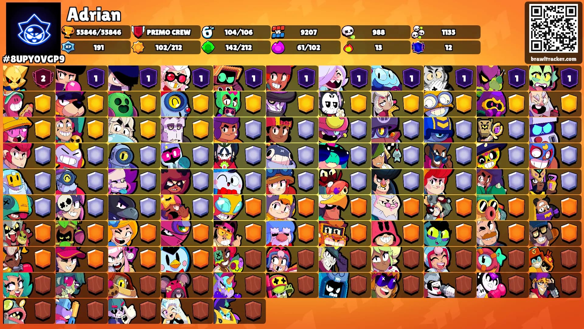 Adrian's Ranks