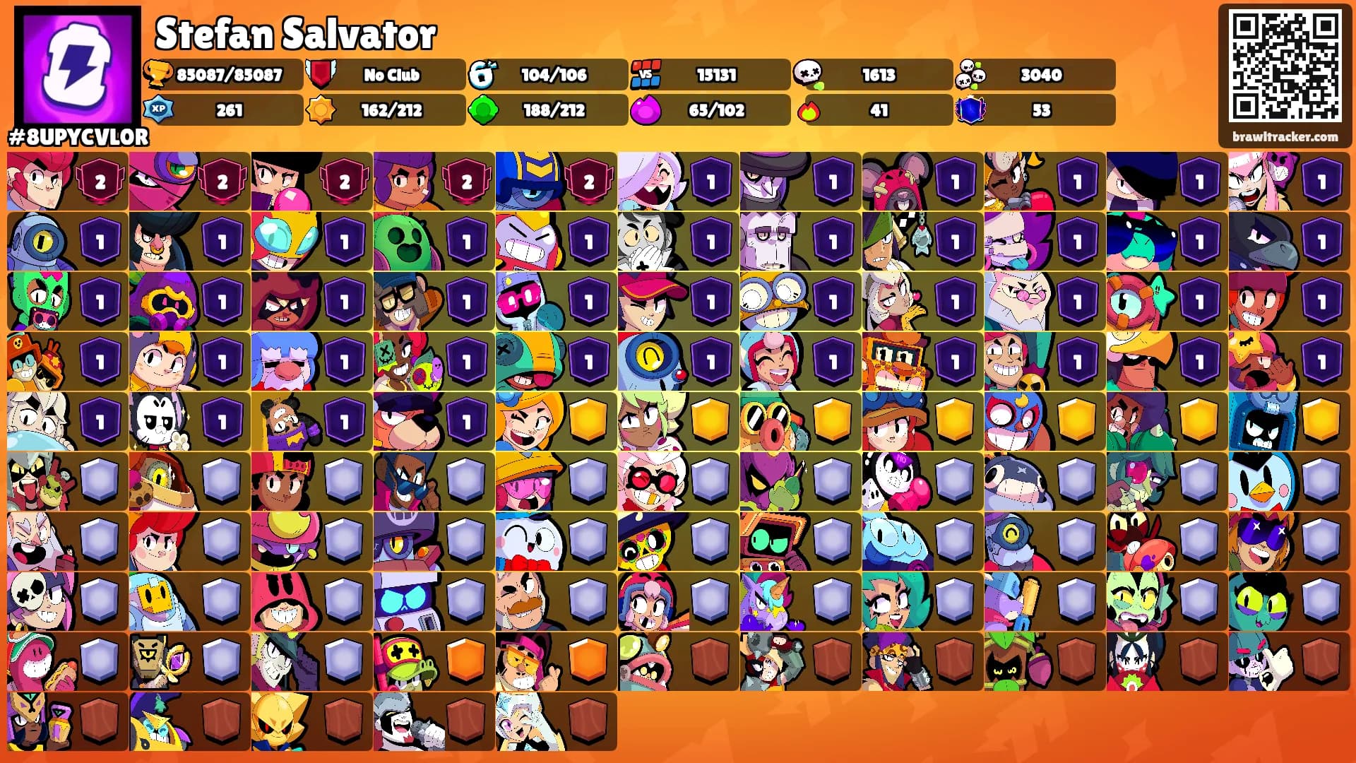 Stefan Salvator's Ranks