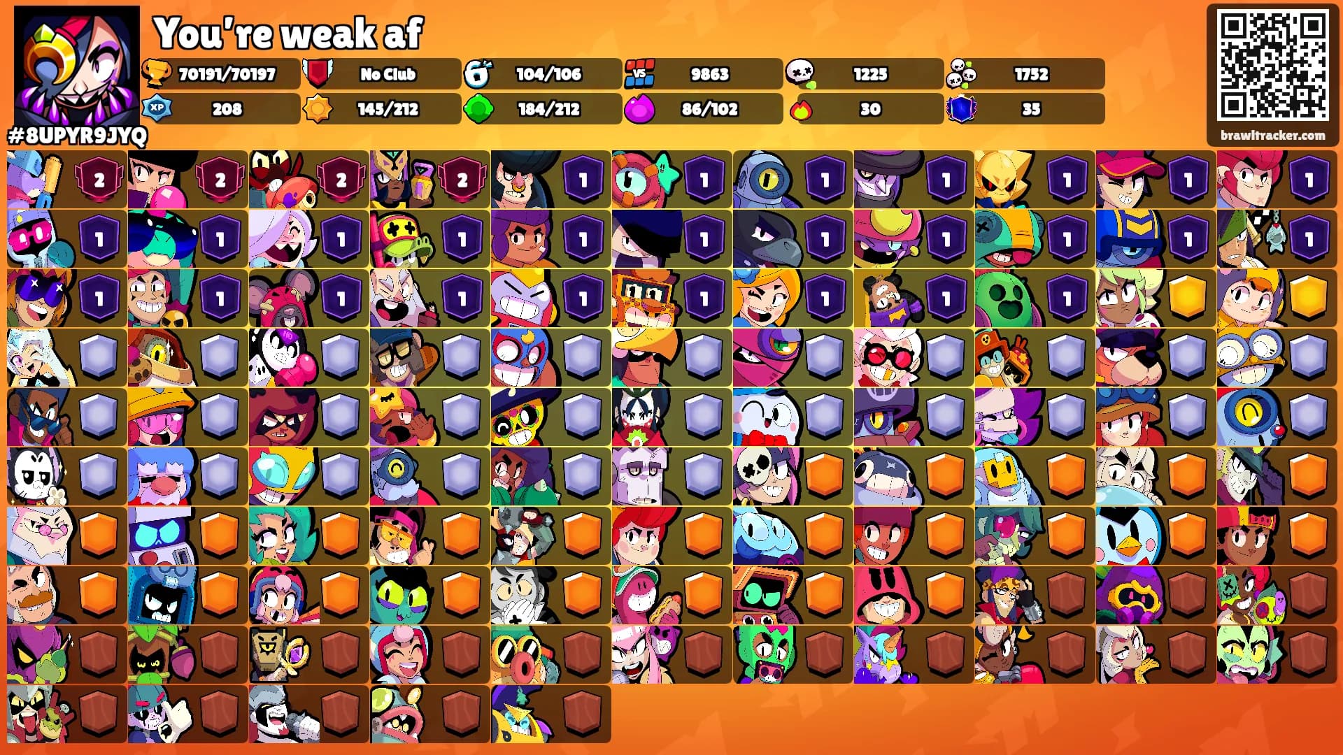 You’re weak af's Ranks