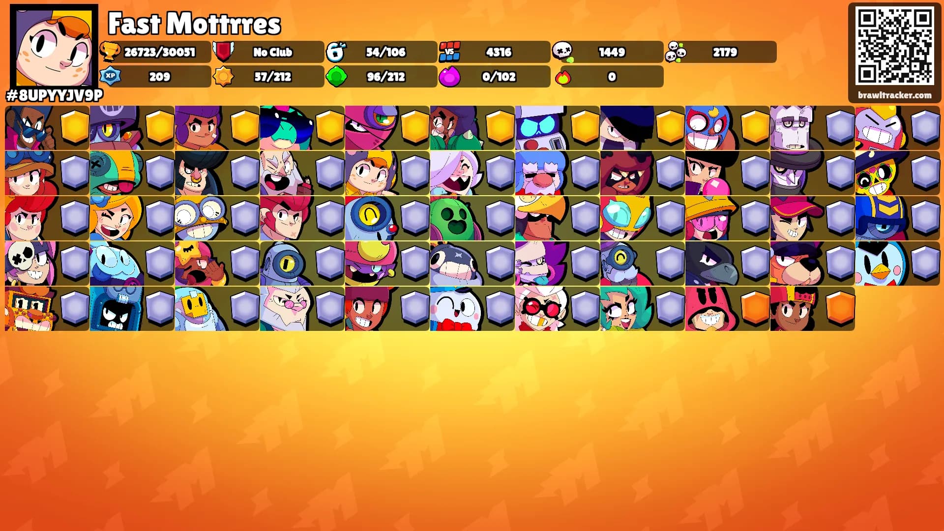 Fast Mottrres's Ranks
