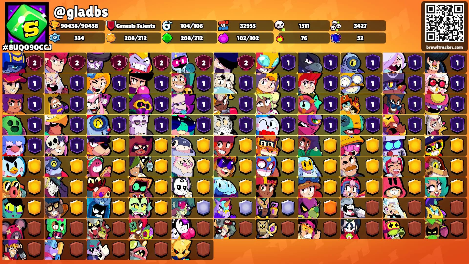 @gladbs's Ranks