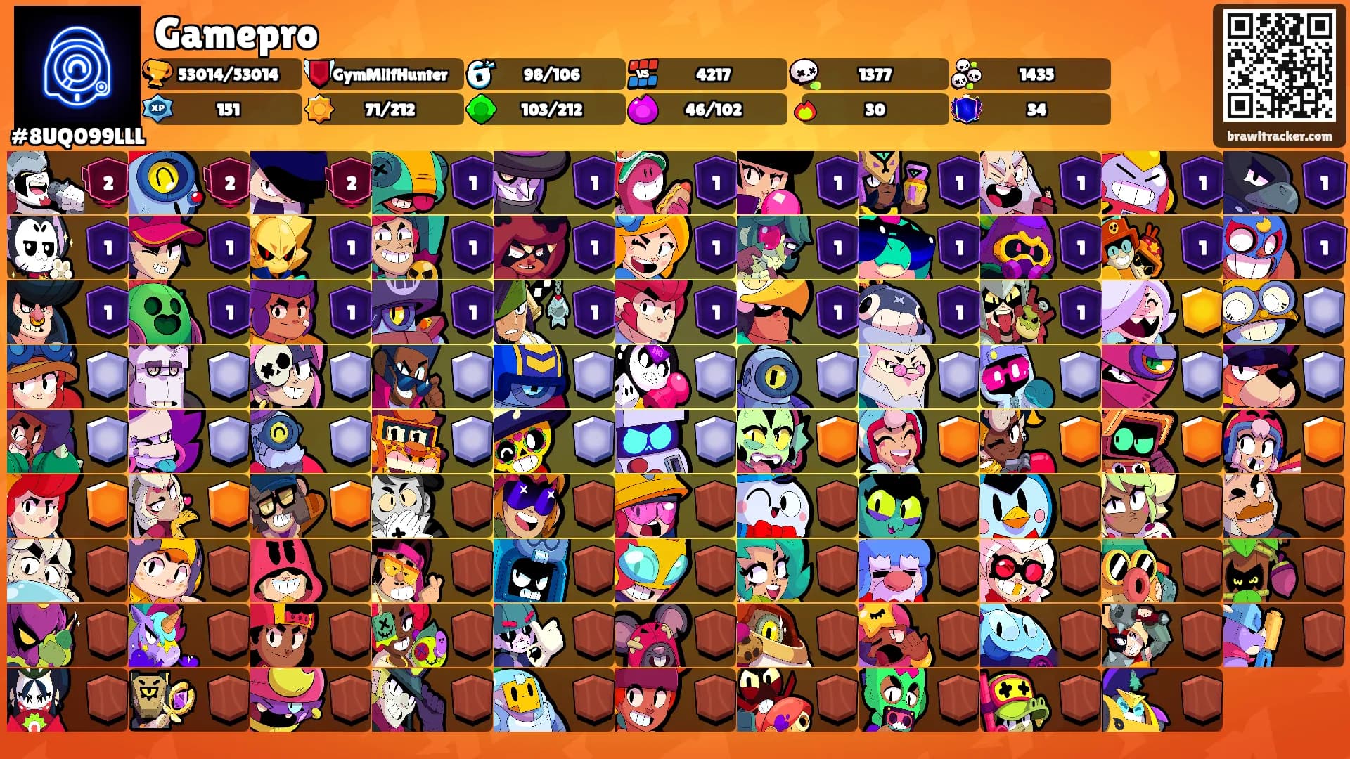 Gamepro's Ranks