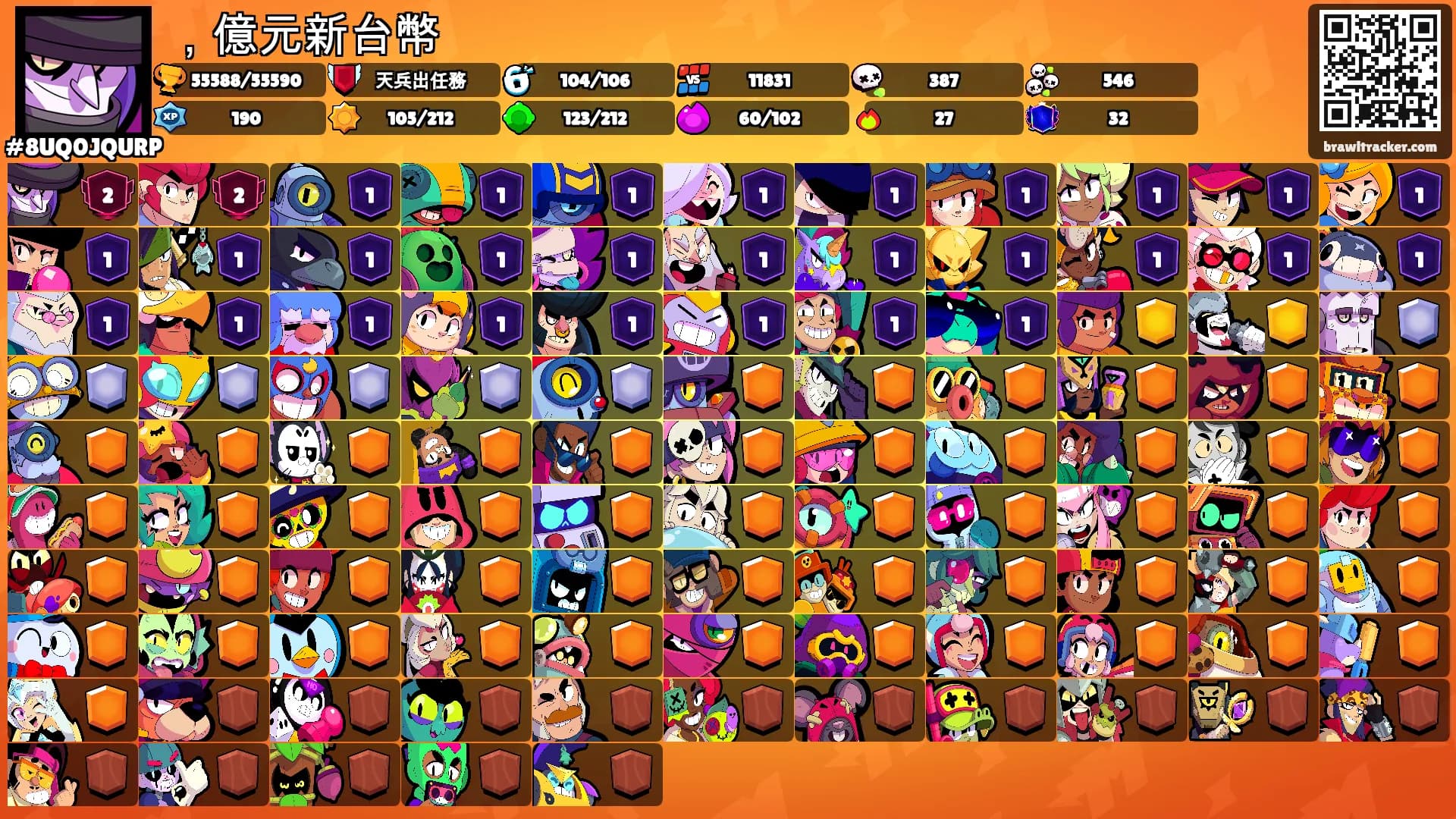 ，億元新台幣's Ranks