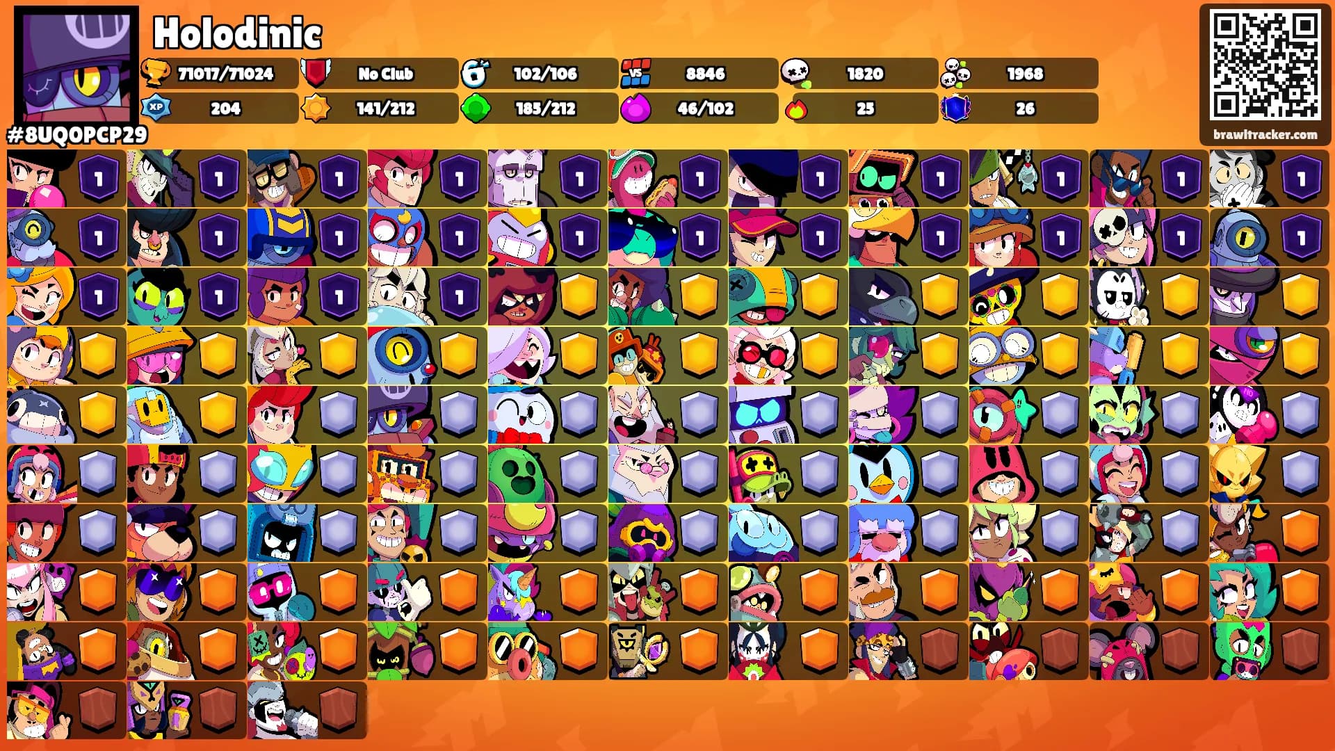 Holodinic's Ranks