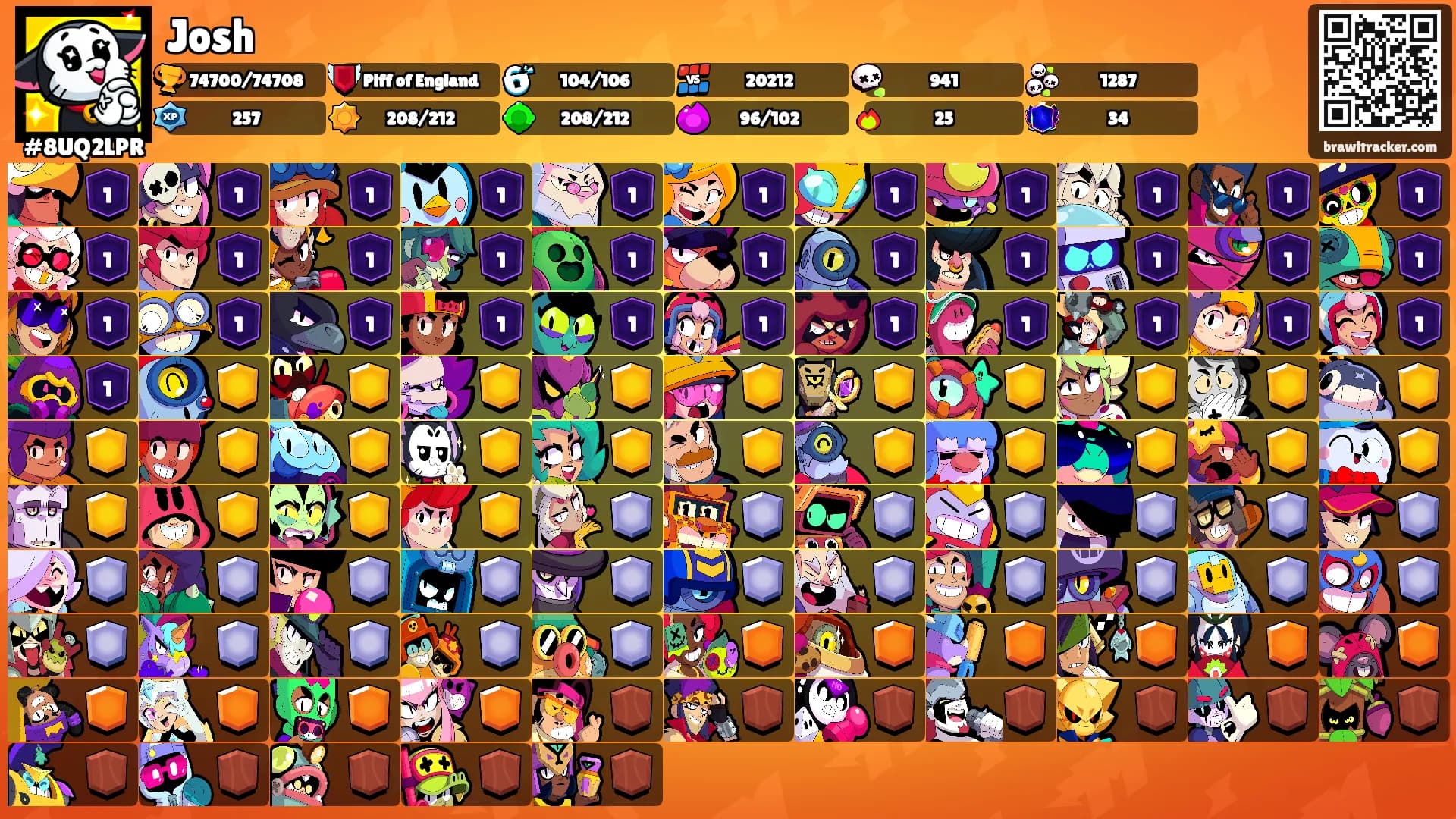 Josh's Ranks