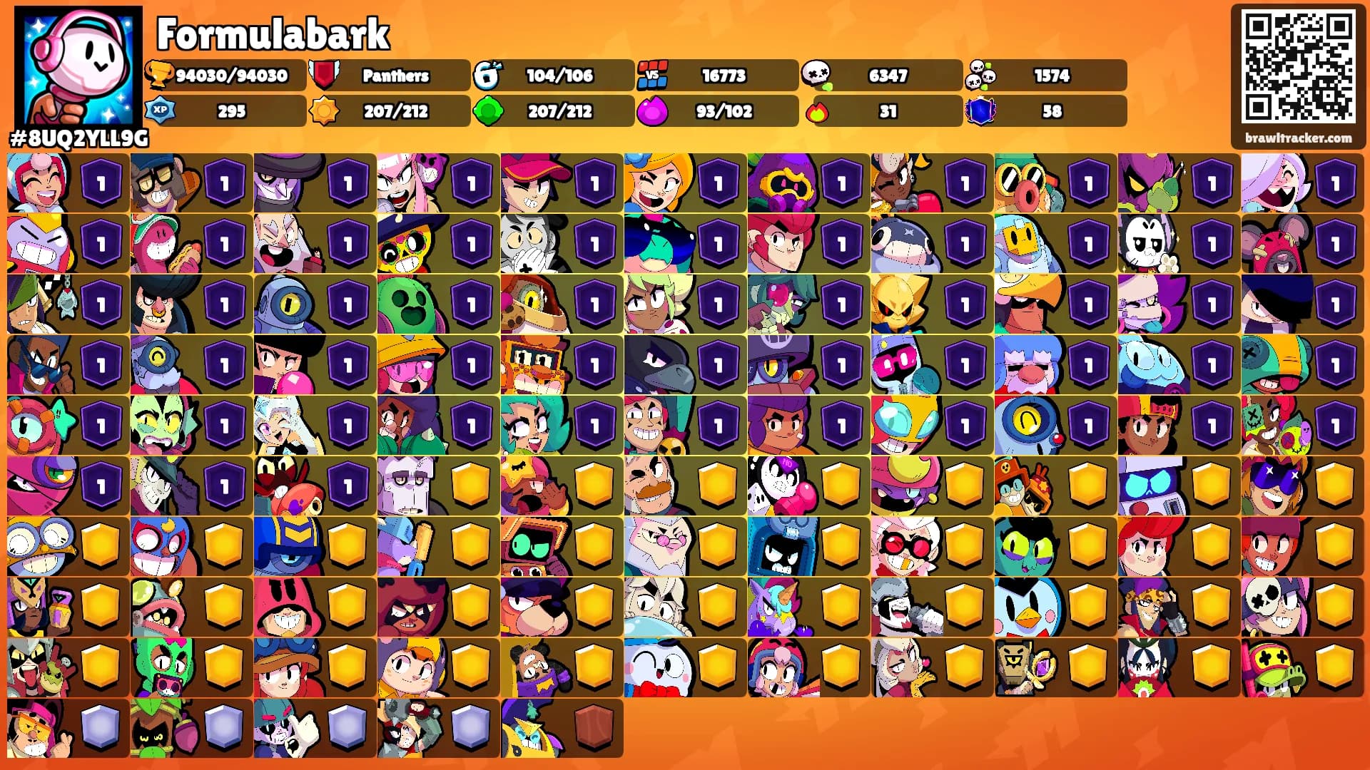 Formulabark's Ranks
