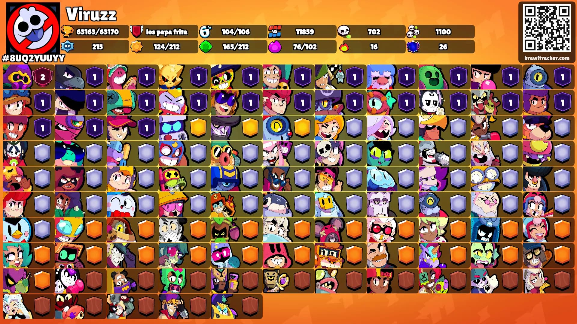 Viruzz's Ranks