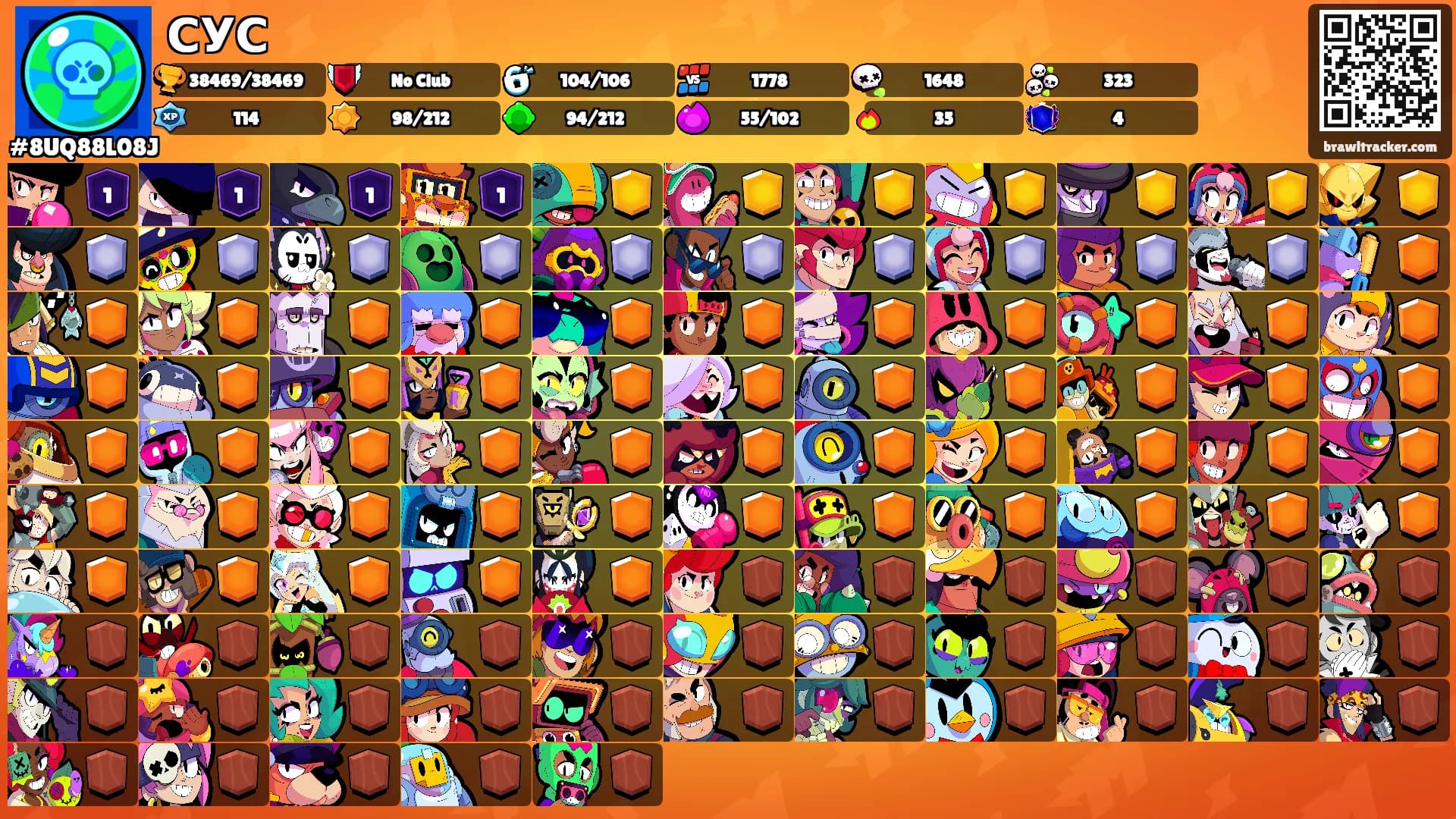СУС's Ranks
