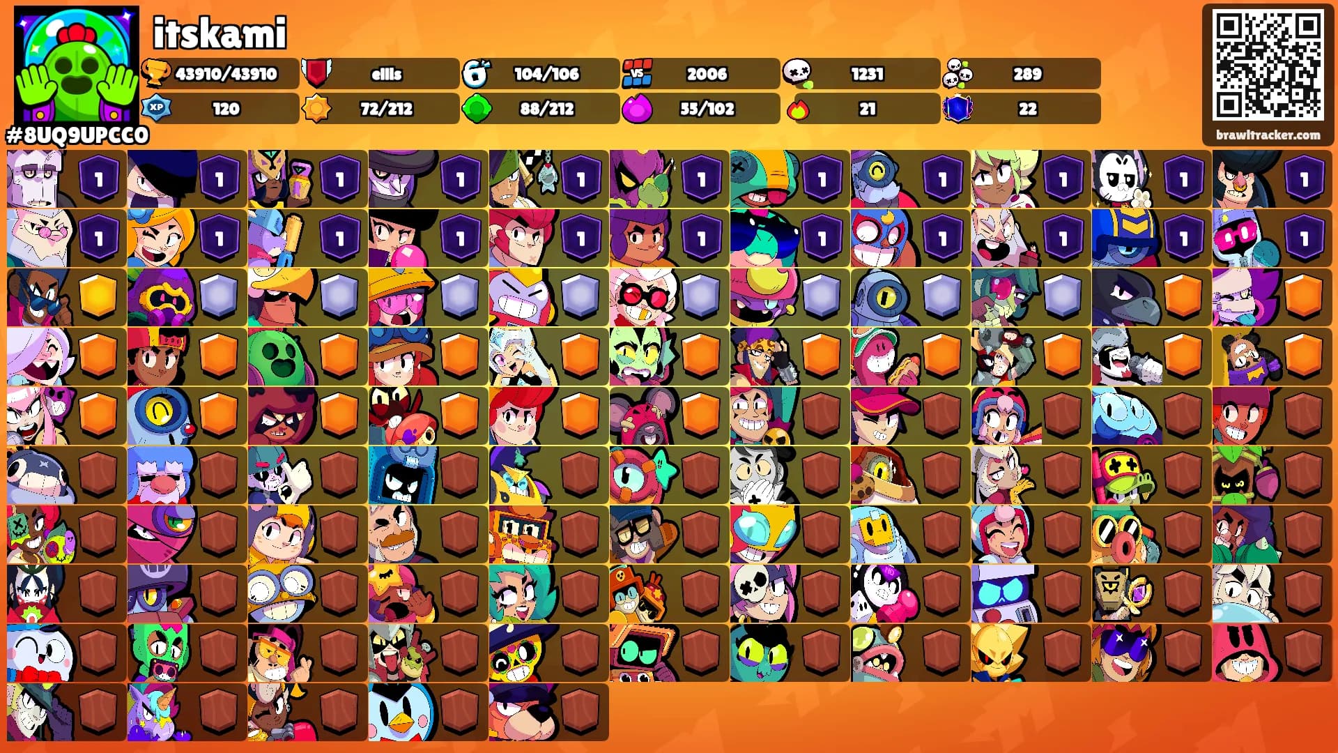 itskami's Ranks