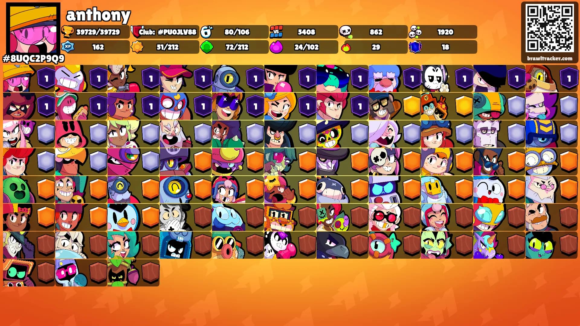 anthony's Ranks