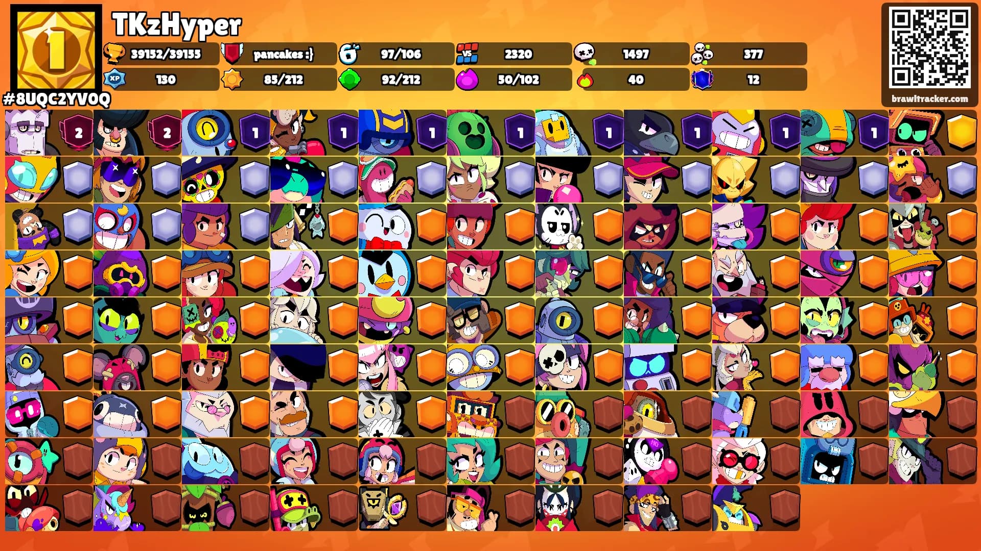 TKzHyper's Ranks