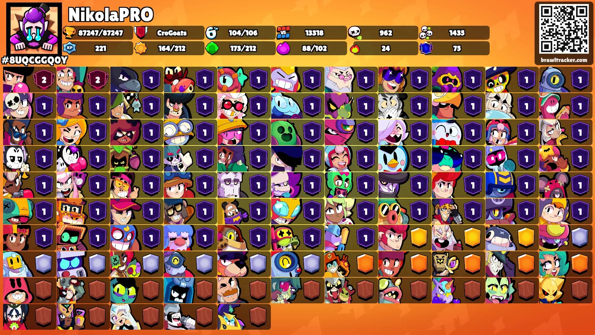 NikolaPRO's Ranks