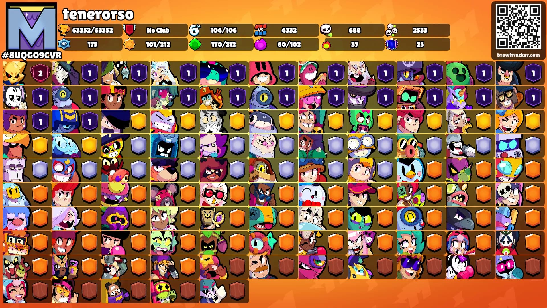 tenerorso's Ranks