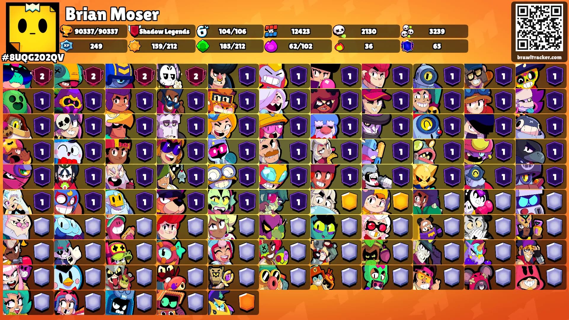 Brian Moser's Ranks