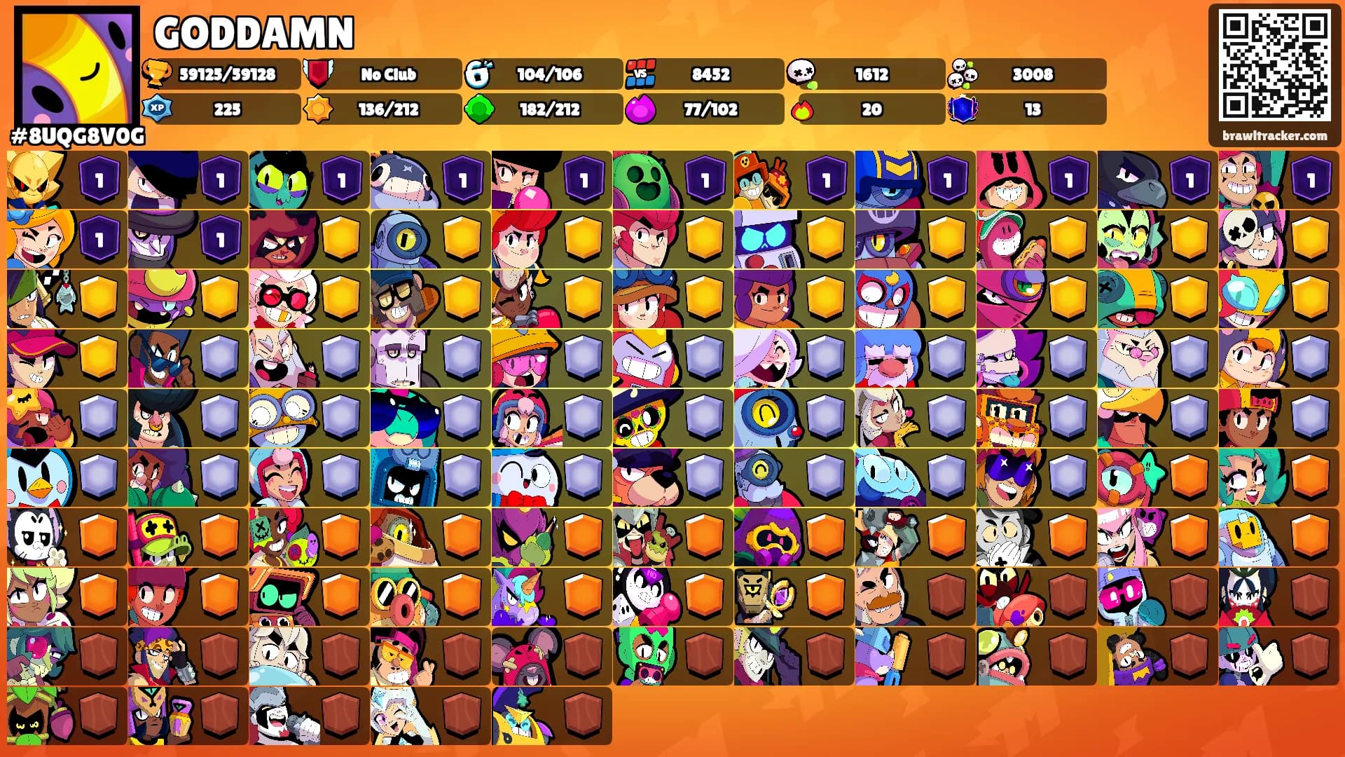 GODDAMN's Ranks