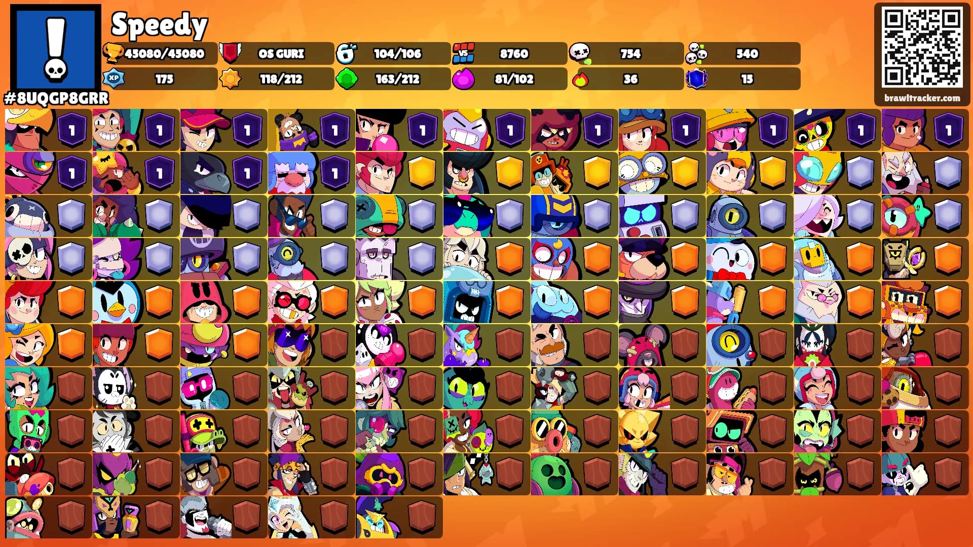 Speedy's Ranks
